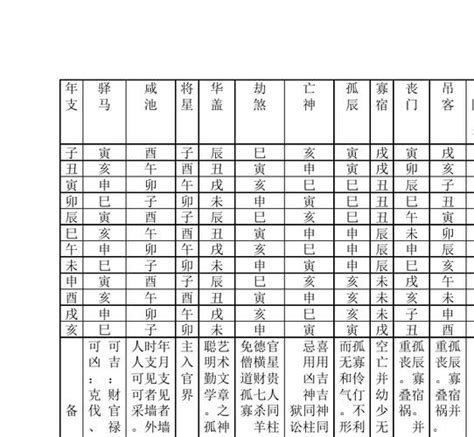 八字神煞全解|八字算命基础——神煞大全